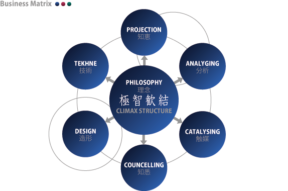 Business Matrix