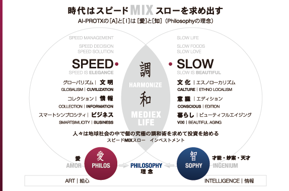 時代はスピード MIX スローを求めだす