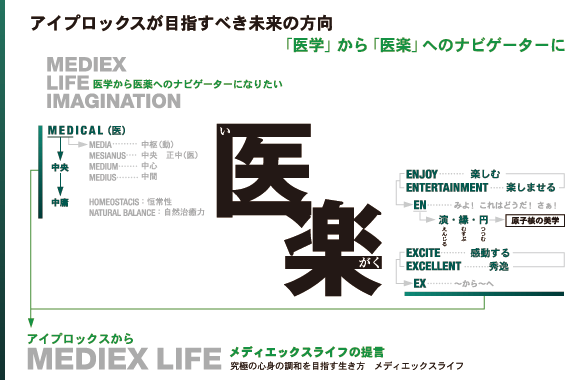 アイプロックスが目指す未来の方向