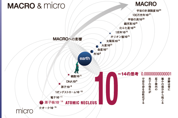 MACRO & micro